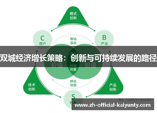 双城经济增长策略：创新与可持续发展的路径