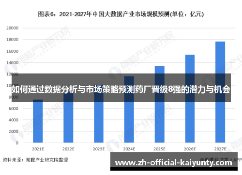 如何通过数据分析与市场策略预测药厂晋级8强的潜力与机会