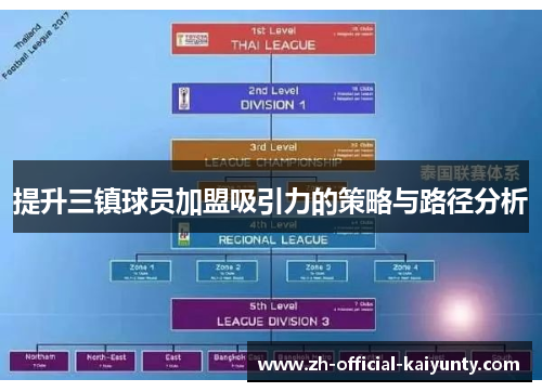 提升三镇球员加盟吸引力的策略与路径分析