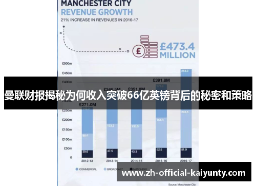 曼联财报揭秘为何收入突破66亿英镑背后的秘密和策略