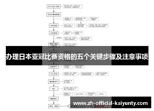 办理日本亚冠比赛资格的五个关键步骤及注意事项
