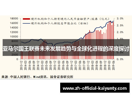 亚马尔国王联赛未来发展趋势与全球化进程的深度探讨