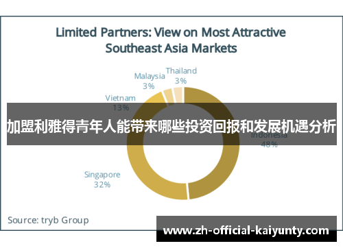加盟利雅得青年人能带来哪些投资回报和发展机遇分析