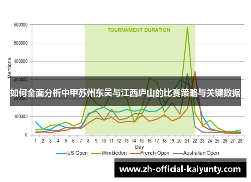 如何全面分析中甲苏州东吴与江西庐山的比赛策略与关键数据