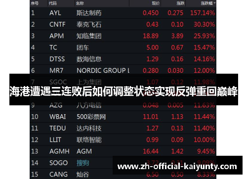海港遭遇三连败后如何调整状态实现反弹重回巅峰