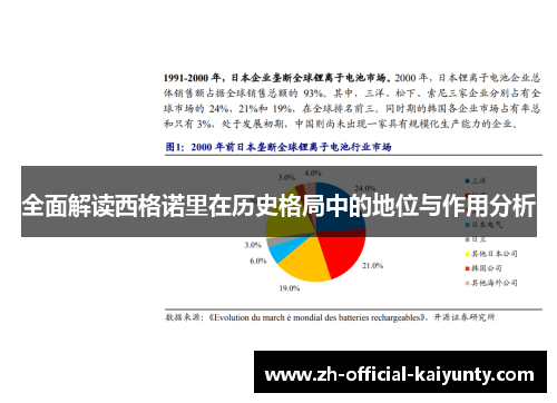 全面解读西格诺里在历史格局中的地位与作用分析