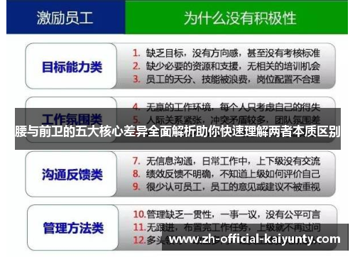 腰与前卫的五大核心差异全面解析助你快速理解两者本质区别