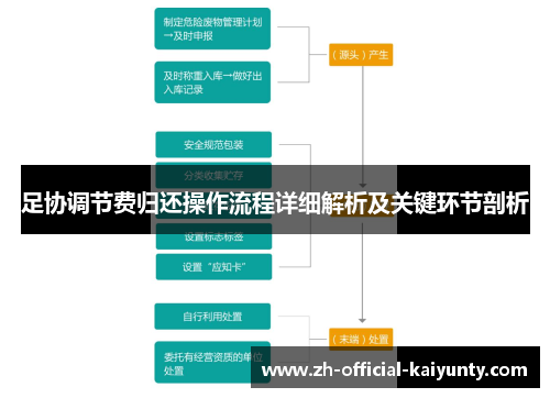 足协调节费归还操作流程详细解析及关键环节剖析