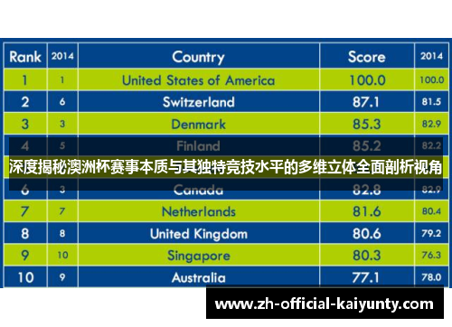 深度揭秘澳洲杯赛事本质与其独特竞技水平的多维立体全面剖析视角