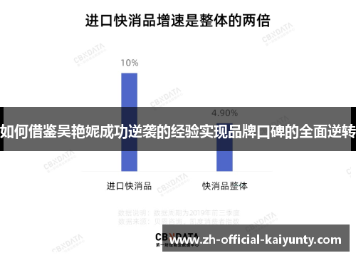 如何借鉴吴艳妮成功逆袭的经验实现品牌口碑的全面逆转